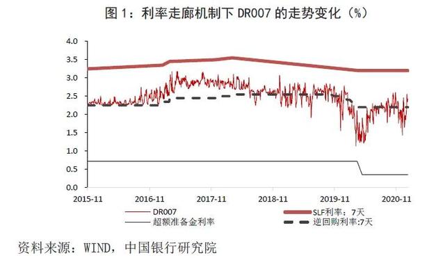 我国货币市场基准利率探索历程、问题及建议