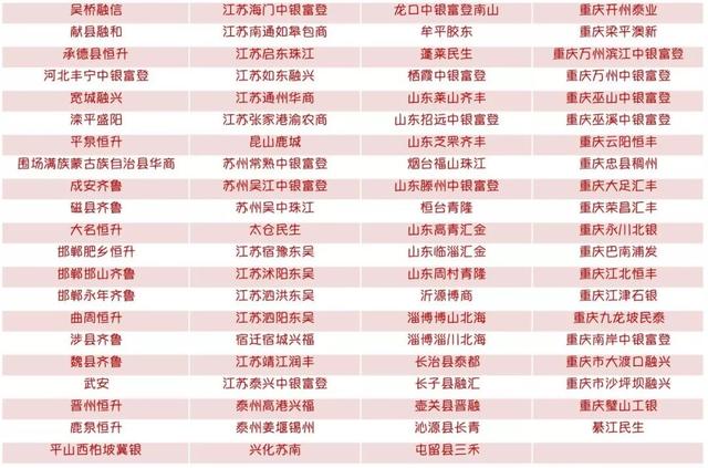 独家丨最新银行业金融机构名单（截至2019年3月31日）