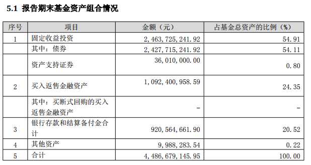 万份收益0.0012元，货币基金再现悬崖勒马！