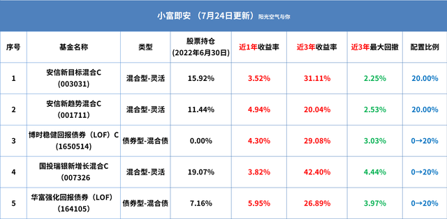 8月28日债基十二时辰丨债基跌跌不休5种解决方案任你选