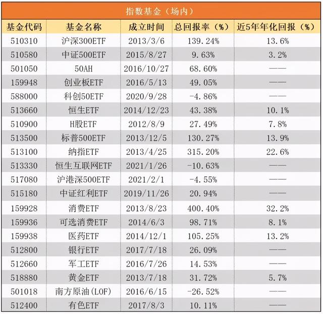 眼下最值得买的基金，都在这里