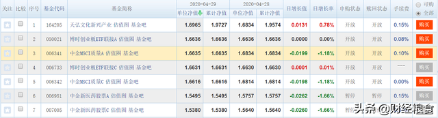 基金名字后的A、B、C、D、E字母代表啥