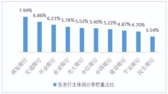 冰火两重天！震荡市下，这类基金火了