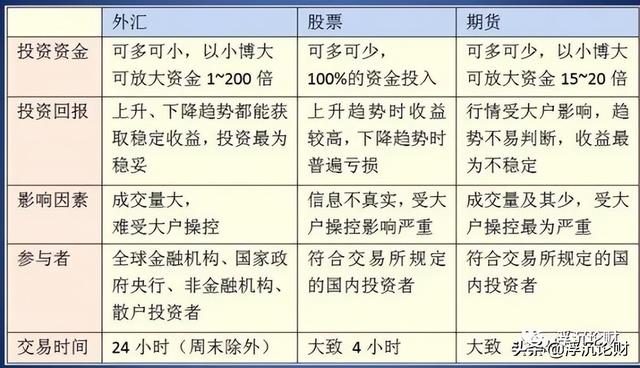 外汇投资—用杠杆撬动财富增长