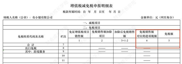 收藏贴！一般纳税人申报增值税的详细流程！（详尽版）