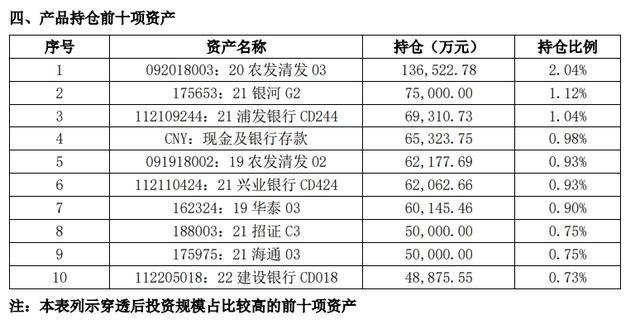 现金管理产品整体收益下行丨机警理财日报（7月6日）