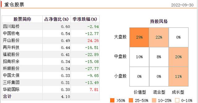 固收基金怎么选