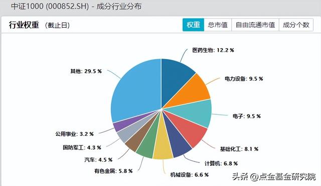 优选小盘成长，国泰中证1000增强策略ETF了解一下！