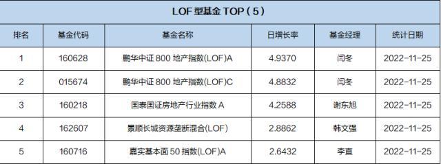 基金导读：易方达、广发和华夏等基金公司养老基金Y份额11月28日开放申购