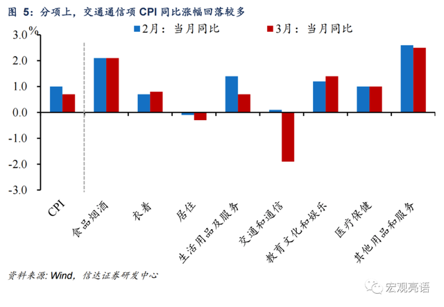 低通胀下，后续货币政策或仍有宽松空间