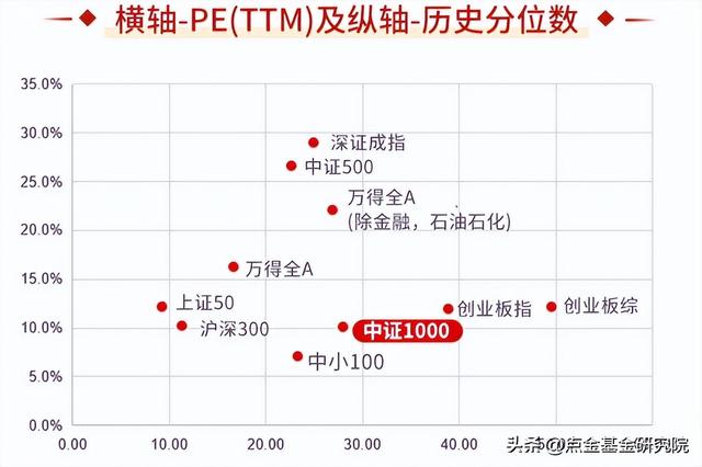 优选小盘成长，国泰中证1000增强策略ETF了解一下！