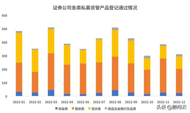 固收类“挑大梁”！2022年券商集合资管产品业绩榜来了