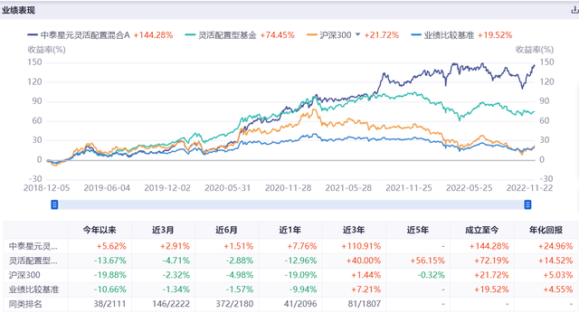 盘点近3年能涨抗跌的主动权益牛基（二）