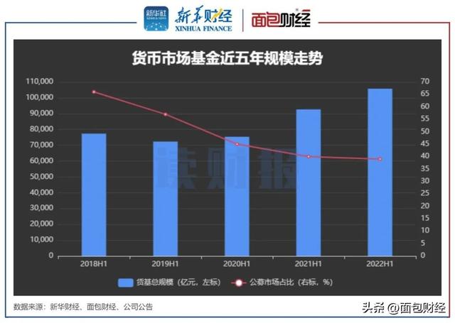 「读财报」货基中报透视：建信、工银瑞信、易方达产品盈利靠前