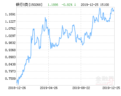 博时银行B净值上涨1.34% 请保持关注