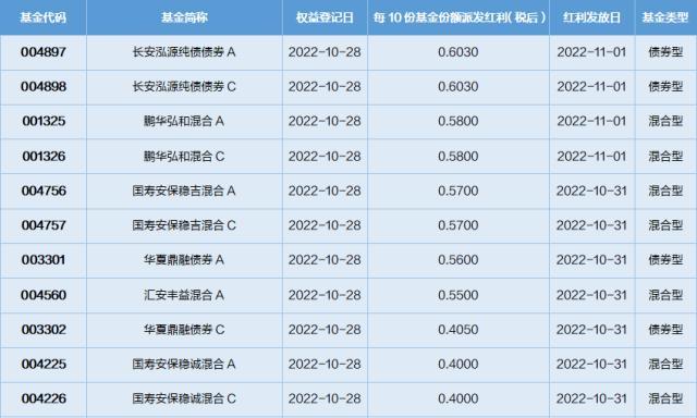 基金导读：基金三季报披露完毕，有哪些数据值得重视