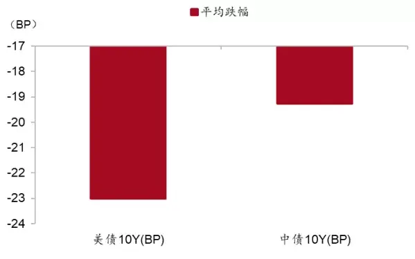 黄金、美元、日元，谁才是真正的避险资产之王