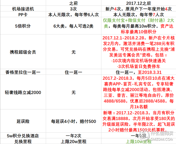 信用卡使用心得：中行世界卡、招商经典白、工行JCB、浦发AE白