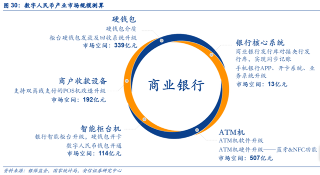 数字货币利好密集催化！趋势龙头股价强势翻倍，受益上市公司名单梳理