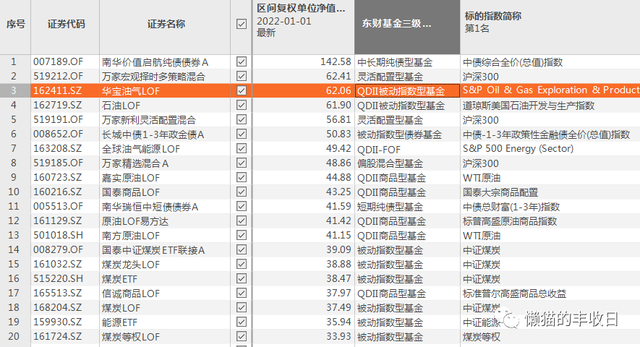 史上最全！你想了解的商品基金都在这里了