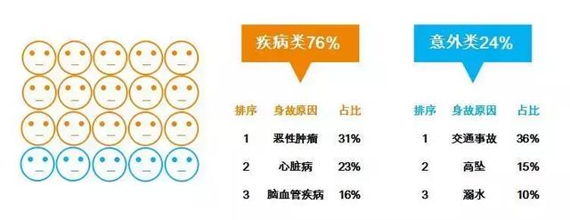 泰康个险：8个月为客户赔付27亿理赔款