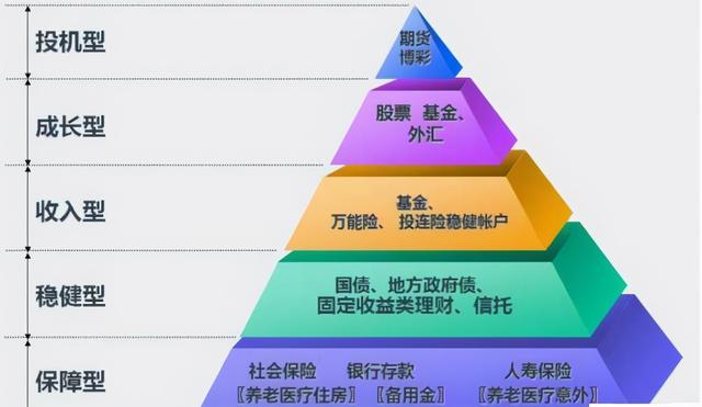 现实生活中，年收益率8%～9%的保本理财产品有哪些