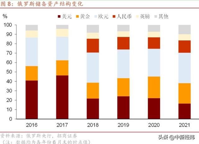 谢亚轩等：2月人民币汇率缘何异乎寻常强势