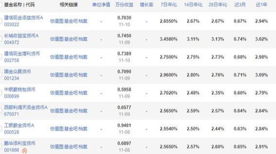 另款货币基金与重庆农商行货基对比