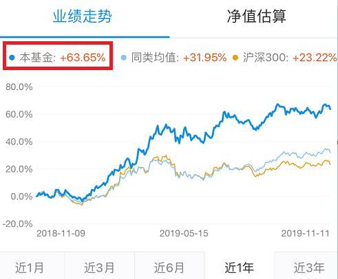 如何识别基金风险