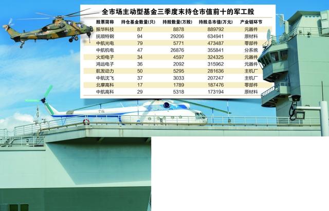 军工基金欢度“黄金周”拆分份额笑纳新资金