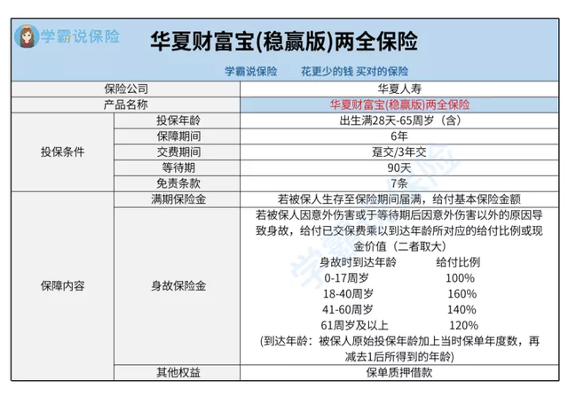 华夏财富宝稳赢版两全保险好不好这篇文章告诉你！