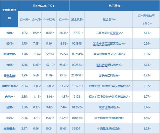 一周基金回顾：QFII一季度A股市场持续“买买买”