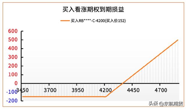 期权买方操作策略简析——基于螺纹钢期货期权