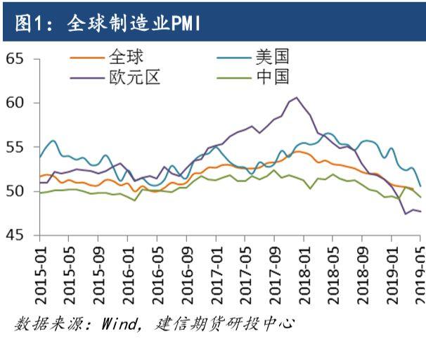 全球降息之际，中国央行突然投放5000亿货币，说明了什么