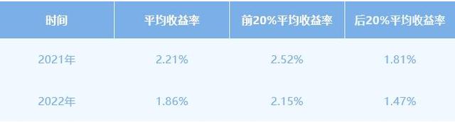 货币基金“1时代”，如何通过优选策略增厚收益