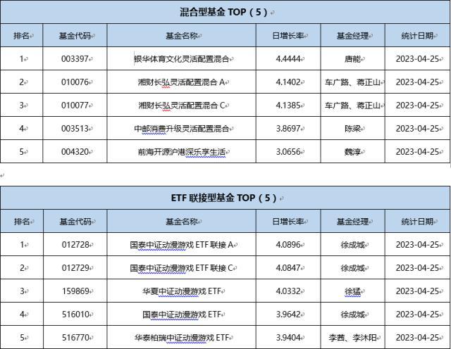 基金导读：公募AI持仓大迁徙，寒武纪持仓较年底增加300倍