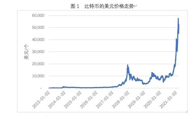 科普：比特币是什么，“挖矿”是如何进行的为何耗电量越来越大