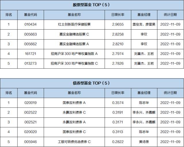 基金导读：果链龙头丢单，中药ETF领涨