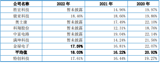 特创科技货币资金0.8亿流动负债7.2亿 两司机入股存疑