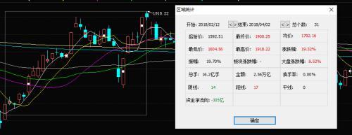 真关灯吃面！东方财富暴跌上热搜；历史神奇指标：每次东财跌停，大盘都稳了……