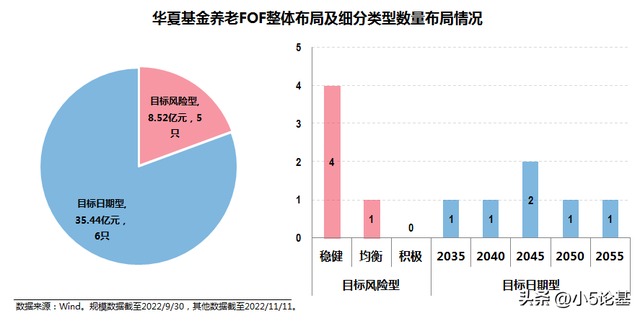 个人养老金时代来临，我们该如何做好自己的养老投资规划