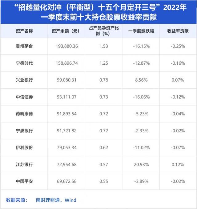 混合类理财一季度风云榜：招银理财产品登榜首，量化对冲策略表现优异丨机警理财日报（5月26日）