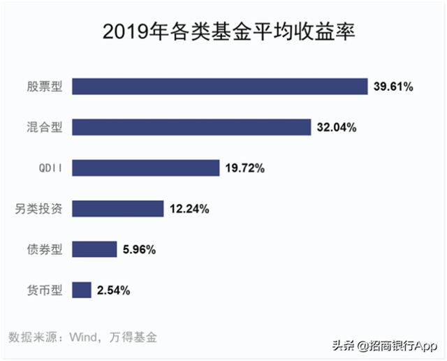 买基金后，可以放着不管吗会亏钱吗一文读懂