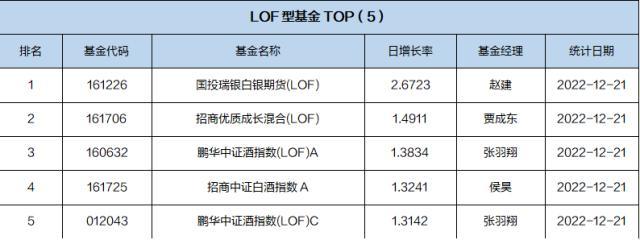 基金导读：年末市场风险上升，小心虚假基金公司