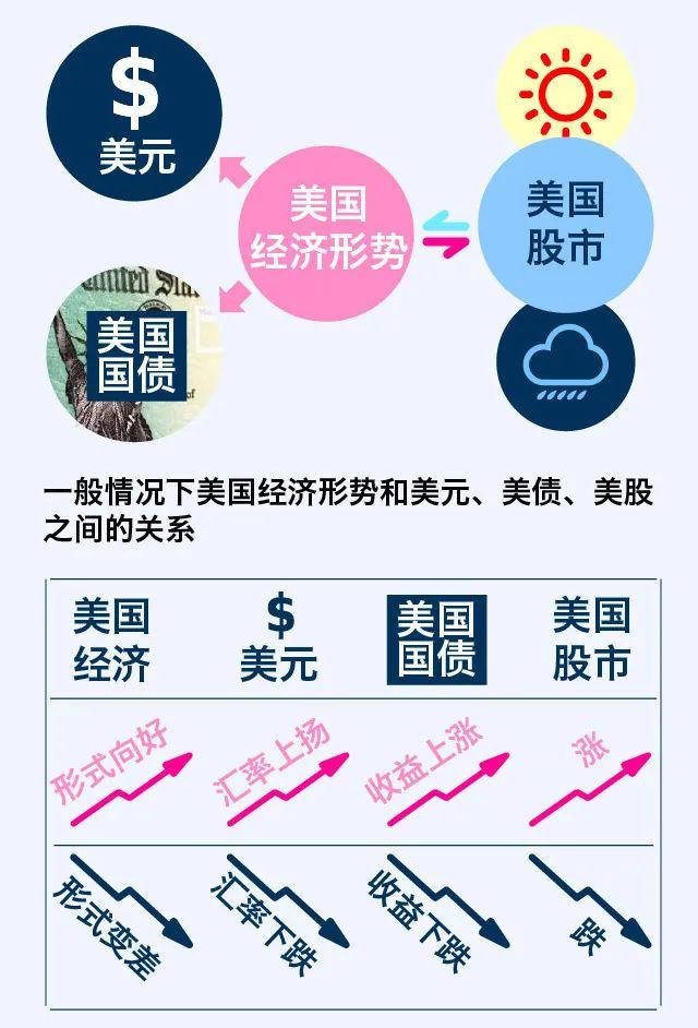 了解一下股市、外汇、油价和黄金之间的关系