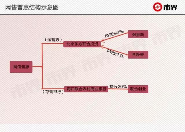 先锋帝国的阴影：管理三千亿资产，今监控、检查麻烦不断