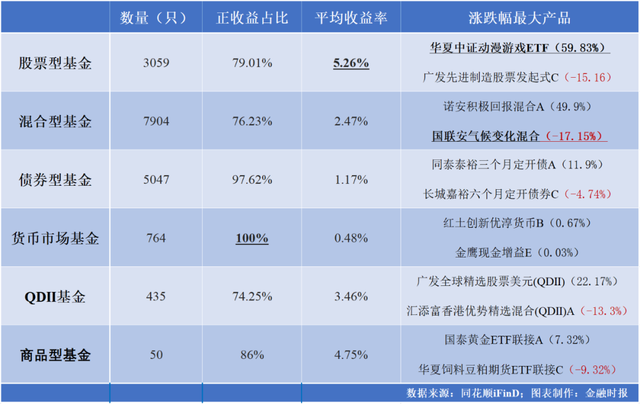 公募基金一季度“赚钱榜”出炉，你都买了哪些