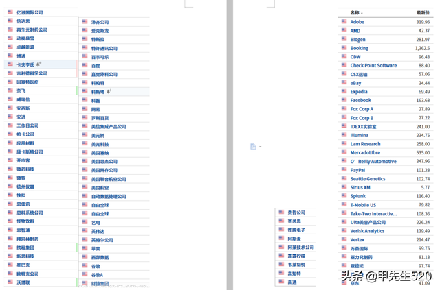 每天全局认识一只主流ETF基金——纳指ETF(513100)