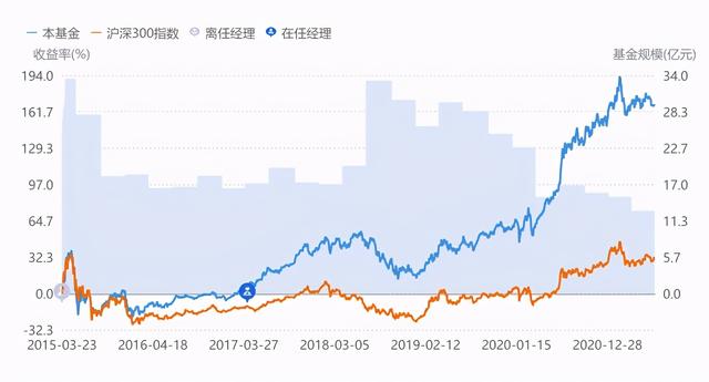 《这个基金值不值得买》之23：012533嘉实价值驱动一年持有期混合