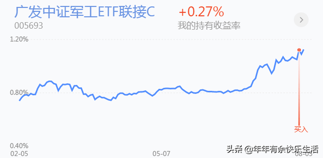 货币型基金可以作为钱包使用